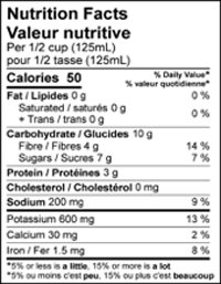 Crushed Tomatoes Nutrition Facts