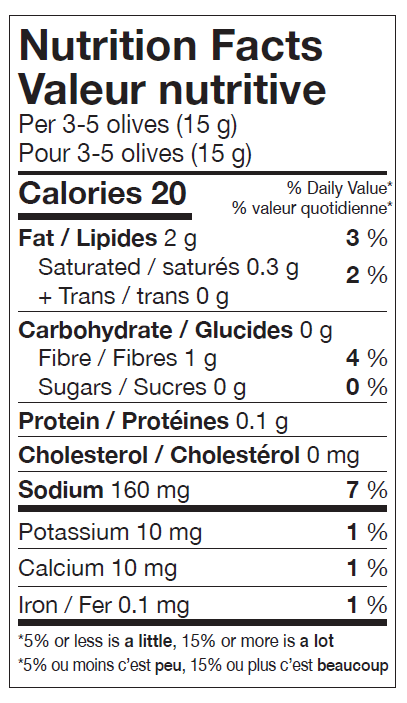 Cerignola Olives Nutrition Facts
