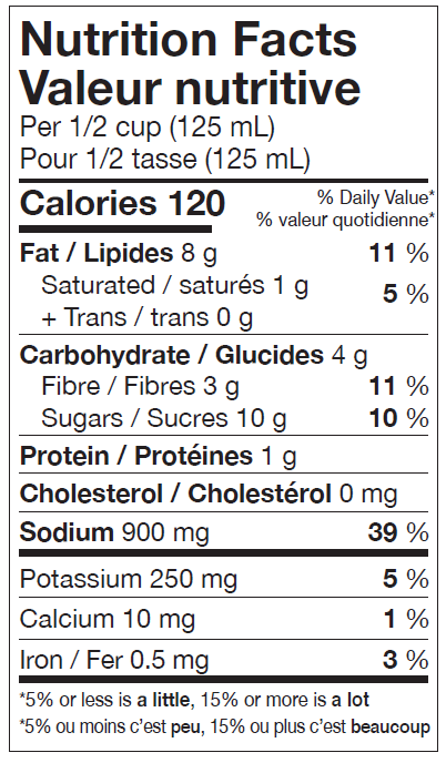 Marinated Grilled Peppers Nutrition Facts